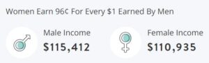 zProduct manager gender pay gap